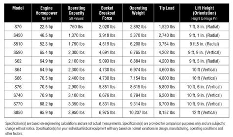 bobcat e35 tracks|bobcat e35 specs chart.